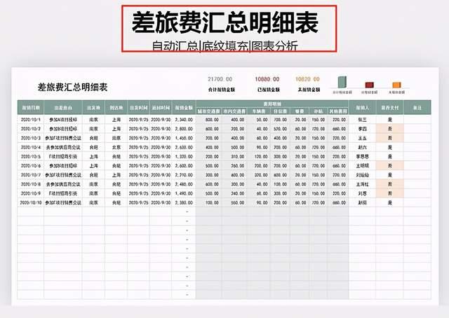 現金收支記錄表財務報表—財務收支記賬統計報表全部內容已經展示完畢