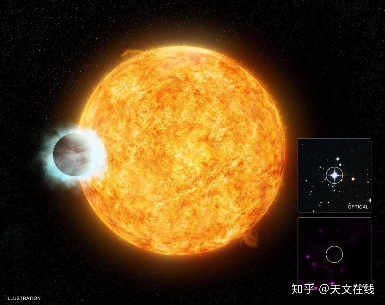 什么是太阳系外行星?一探系外行星发展史,走进宇宙的奥秘 - 知乎
