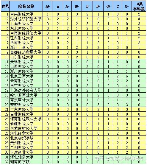 北京财经大学排名_北京财经类大学全国排名_财经排名大学北京有几所