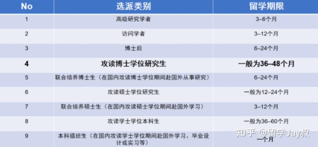 留学硕士国家奖学金多少(一年制留学硕士国内承认吗)