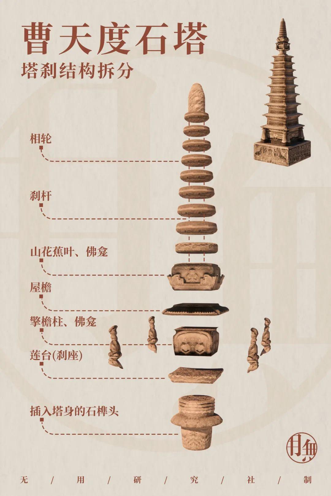 永远的伽蓝——汉魏洛阳城永宁寺塔 - 知乎