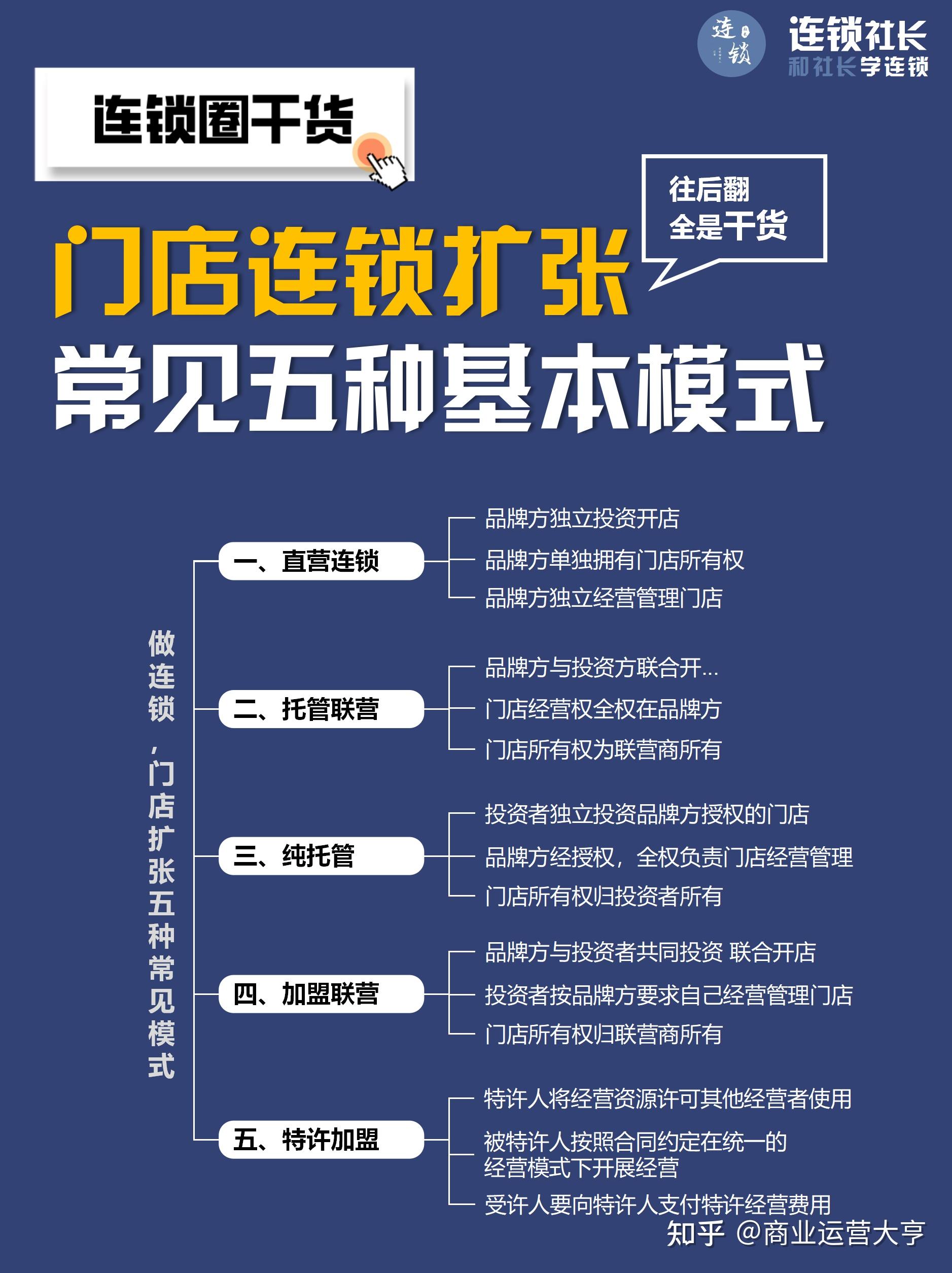 门店连锁扩张,你必须知道的几种模式 - 知乎