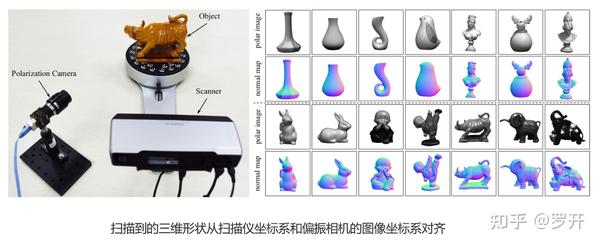 Deep Shape from Polarization+Recent Progress in Shape from Polarization ...