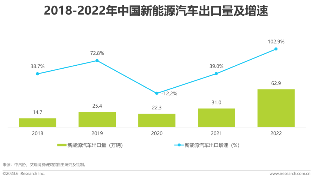 2023年中国汽车出海研究报告 知乎