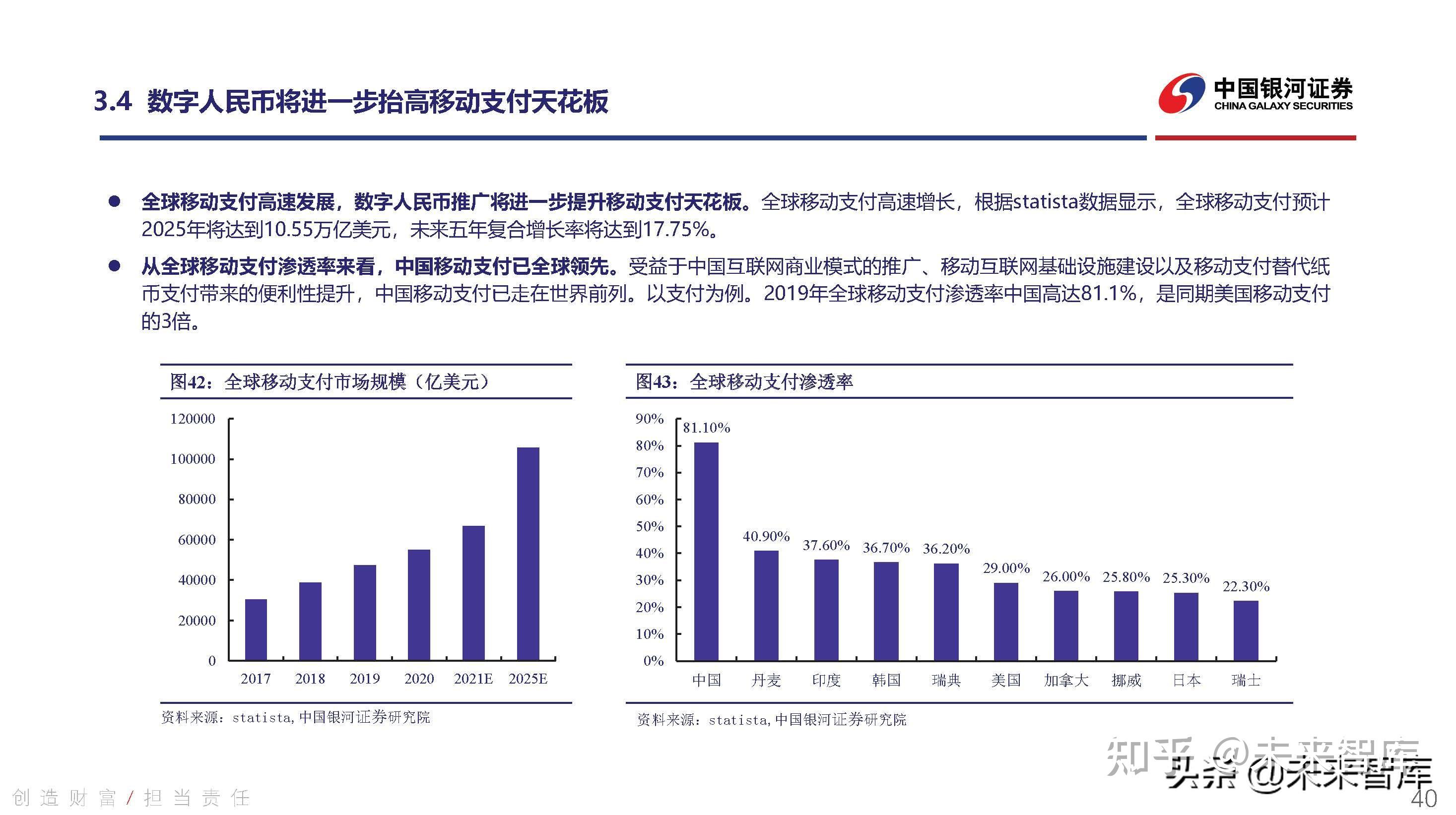 数字货币行业深度研究持续关注数字人民币发展机遇