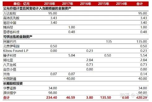 苏宁的资金链到底有多差?深度解读!