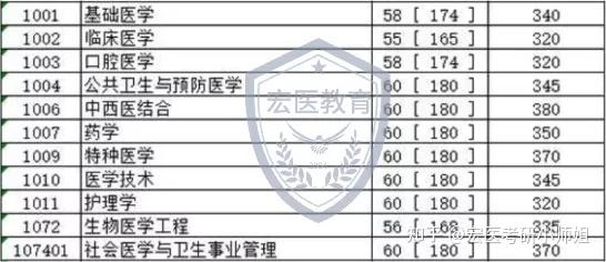 四川高考分数录取_2013广东广雅中学高一录取最高分数_广东省高考录取分数线