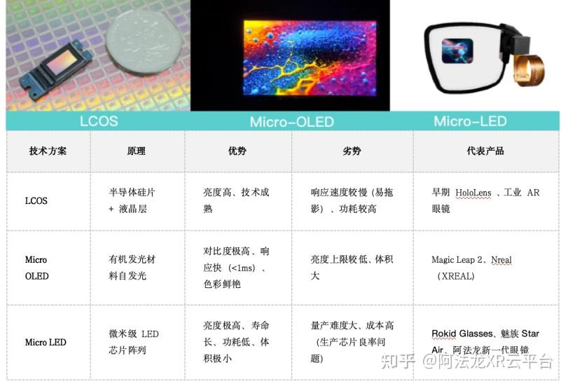 详解工业AR眼镜关键技术之光学篇 - 知乎