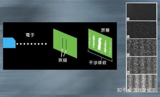 为什么说双缝干涉实验很恐怖?
