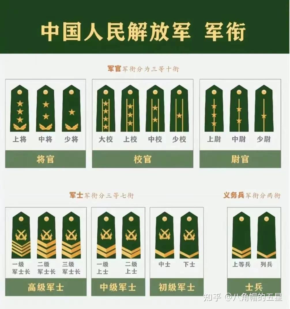 军改后,已经消失的军官军衔级别有哪些? - 知乎