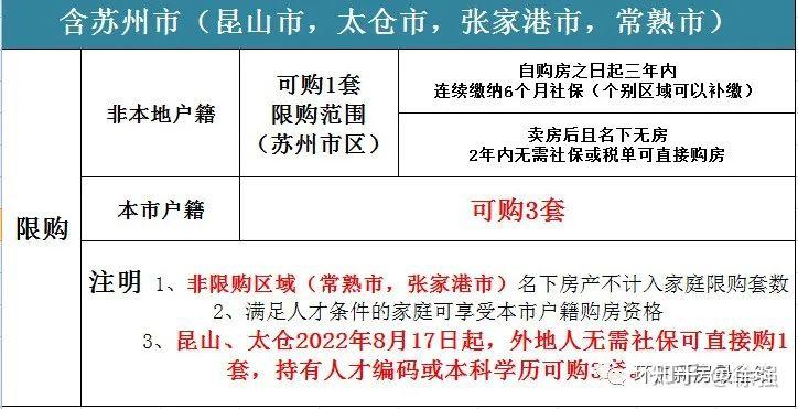 买房必看!昆山最新购房政策 公积金贷款又提高了最高可贷117万了!!! - 知乎