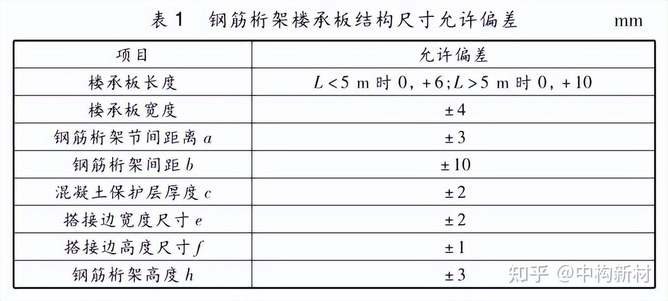 钢筋桁架楼承板施工及安装验收质量控制