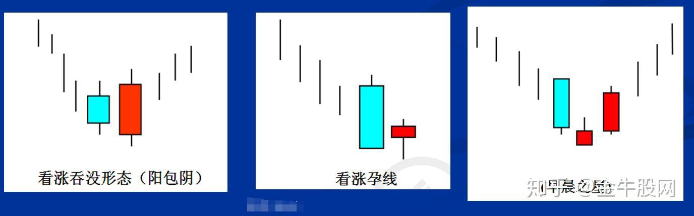 (阳包阴)看涨孕线早晨之星2,常用指标买入法61(1)金叉买入:如kdj,20