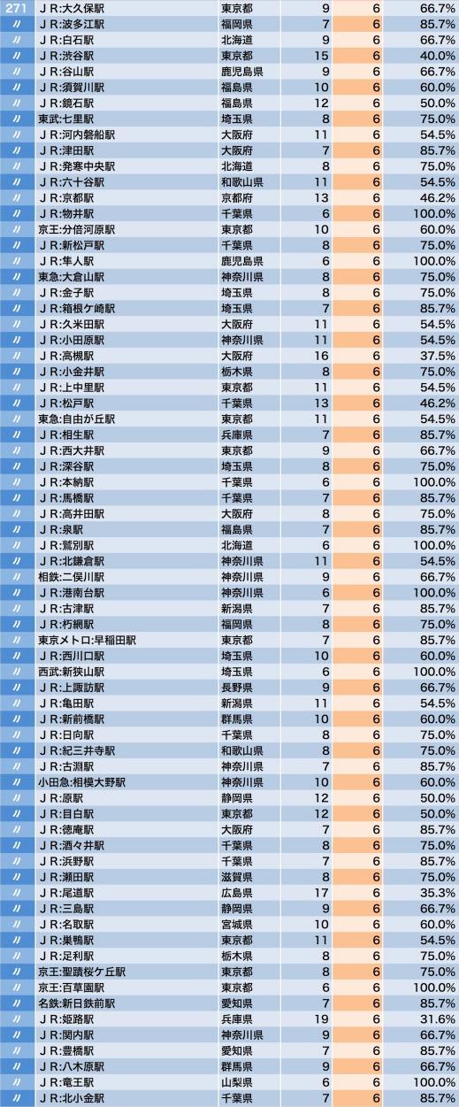 全国電鉄線路自殺者数排名 知乎