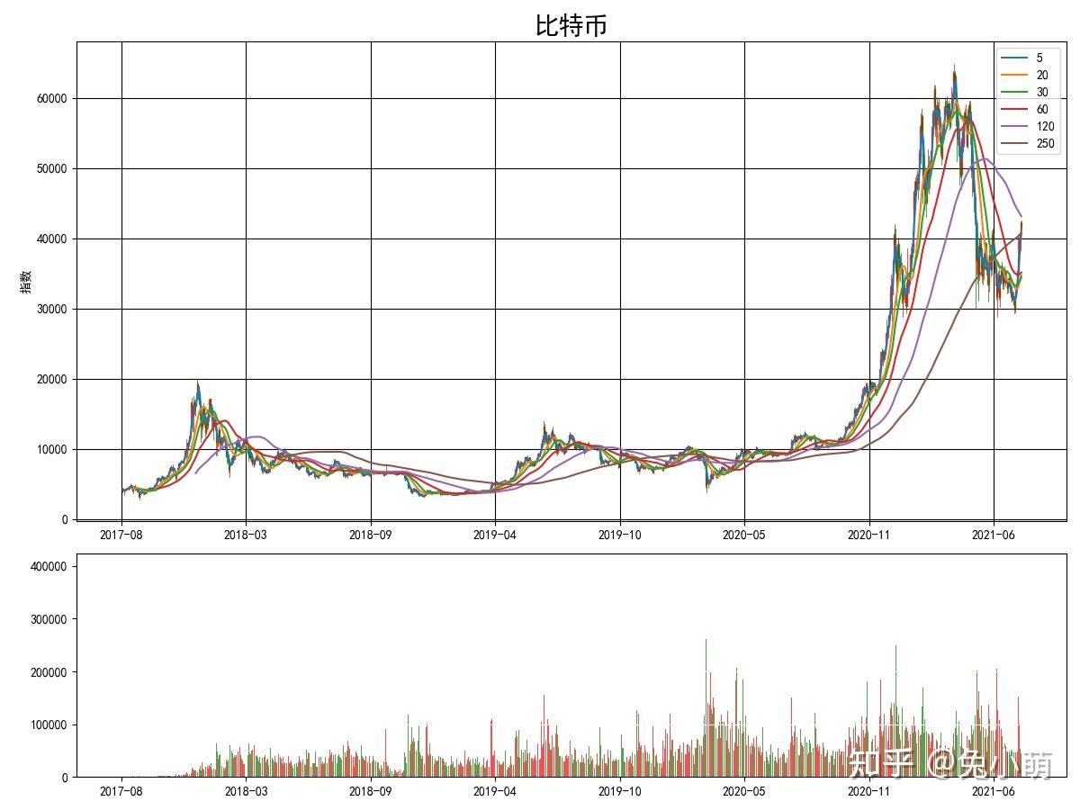 比特币最新动态价格_比特币今天的最新价格_美国比特币最新价格