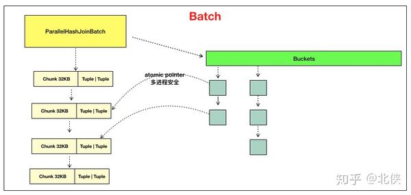 PostgreSQL并行hash Join解读 - 知乎