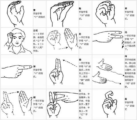 国家手语分解动作图解图片