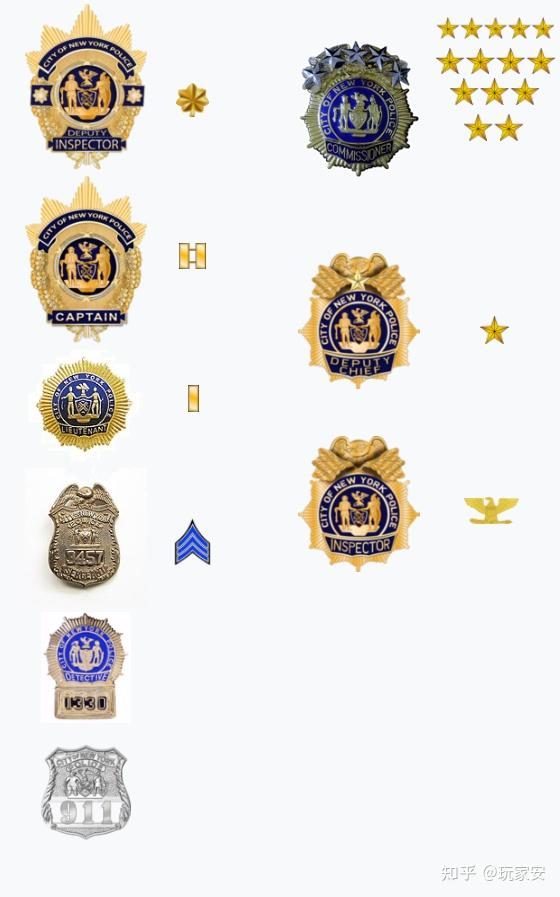 下方则是纽约警察的警旗,五条白绿的长格代表纽约的五大区(曼哈顿