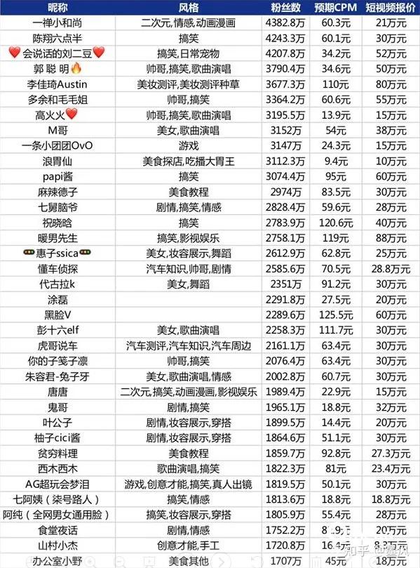 视频做广告推广一般多少钱=视频做广告推广一般多少钱一个月