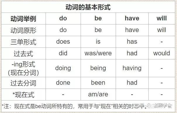 【术语攻略】什么是动词? - 知乎