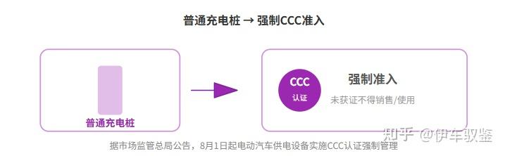 小区那台充电桩，8月起要"持证上岗"了