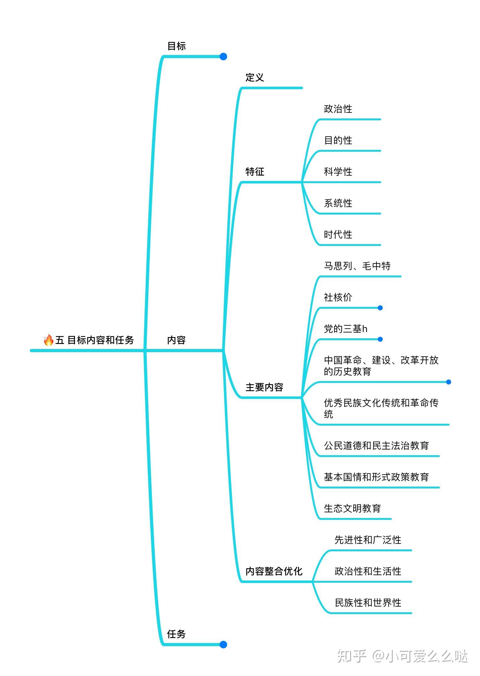 湖南大学学科思政每日思维框架图