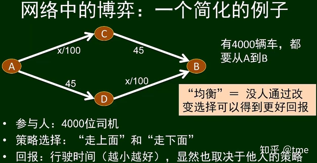 布雷斯悖论图片