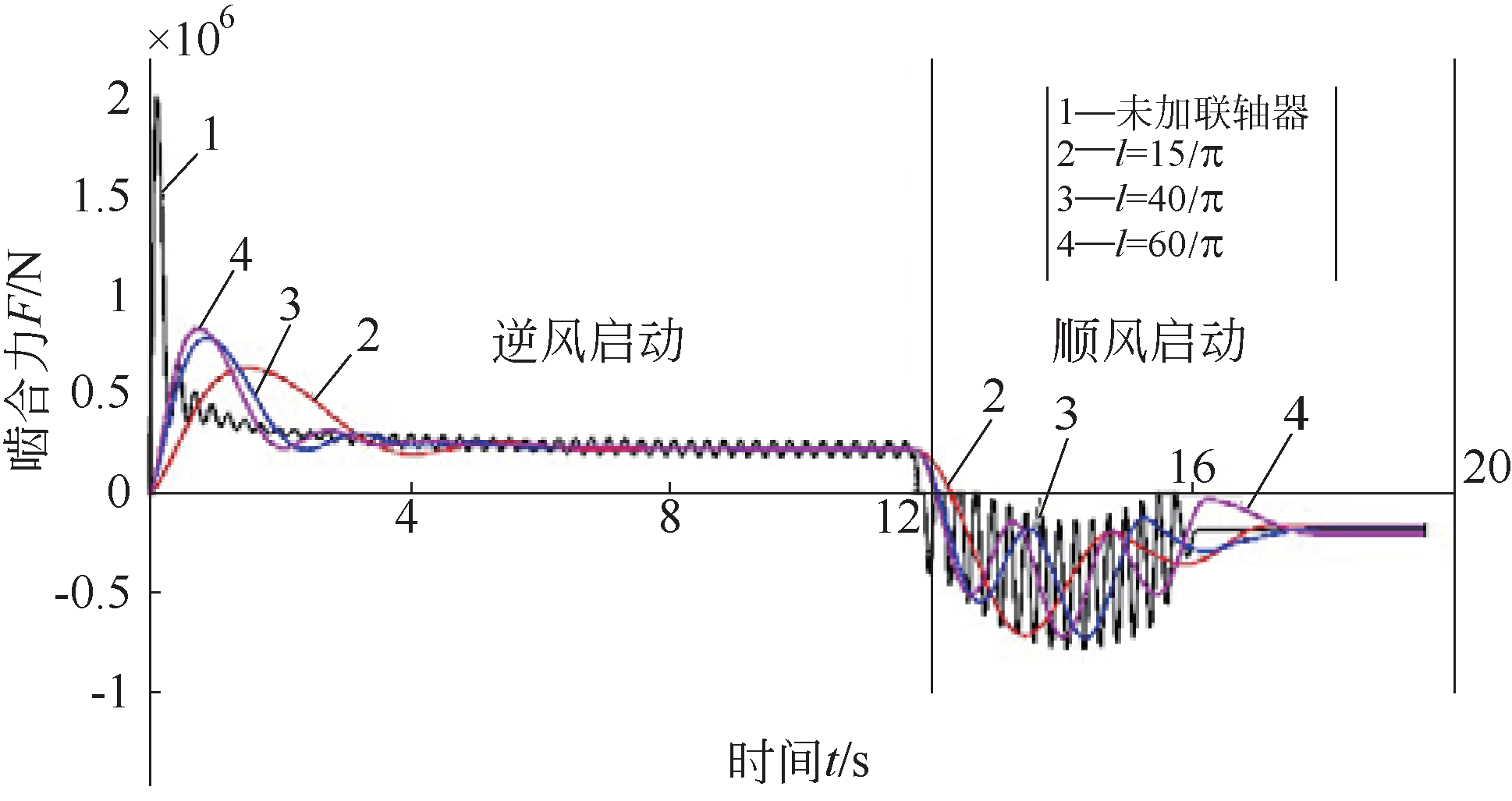 磁流变传动=磁流变传动技术