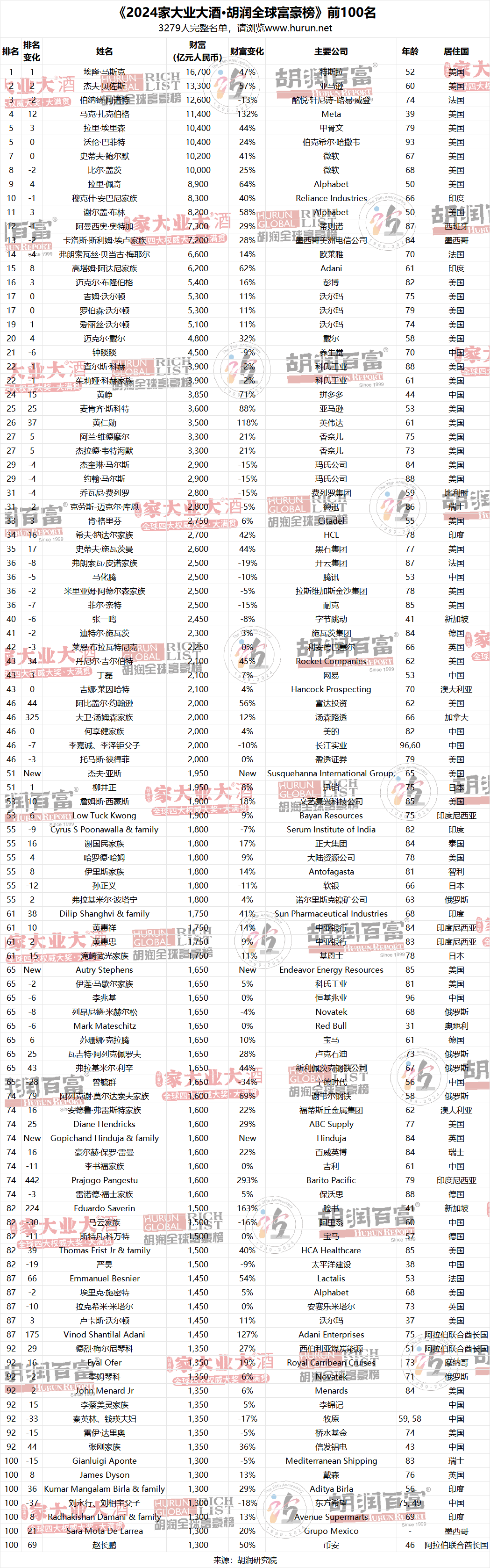 倾向报告2024