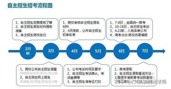 浙江商业职业技术学院自主招生_浙江商业职业技术学院招生代码_浙江商业职业技术学院招生计划