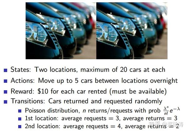 强化学习（三）：动态规划 知乎