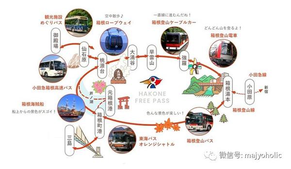 箱根 交通篇その一箱根free Pass 知乎