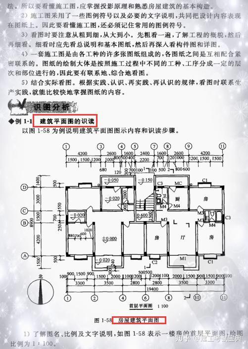 牆體:樓梯:地下室防潮和防水:建築工程施工圖常用圖例:建築平面圖的識