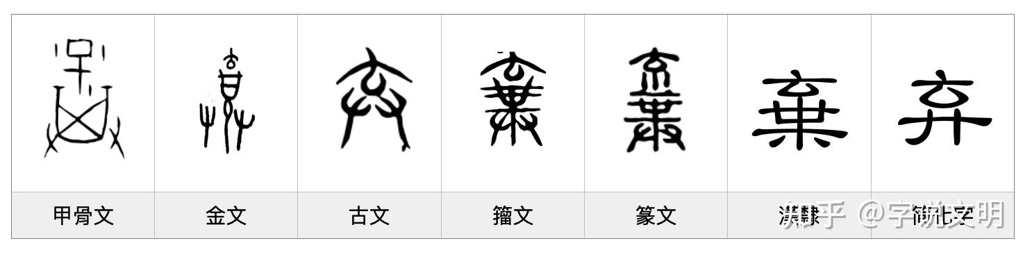 弃——每日一字·廾部字 - 知乎