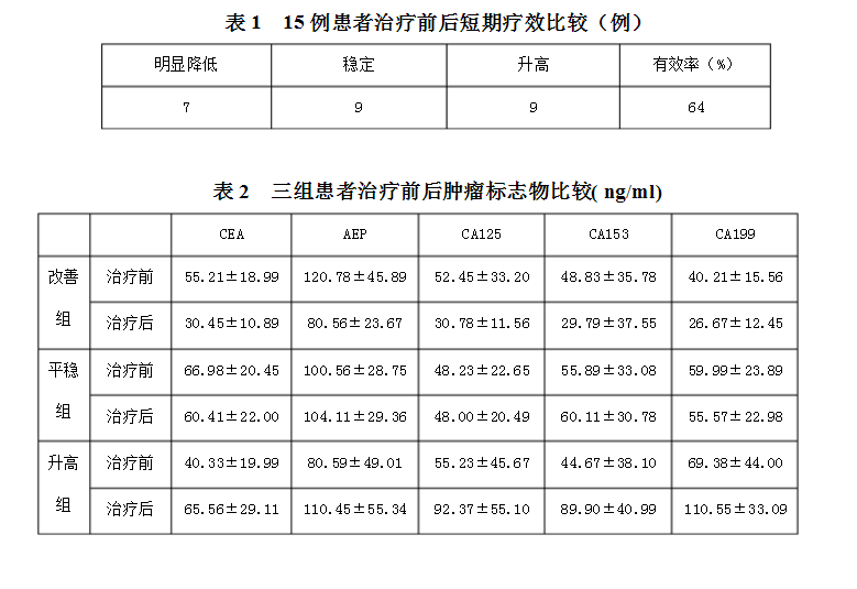 dcik免疫細胞治療對腫瘤標誌物的影響