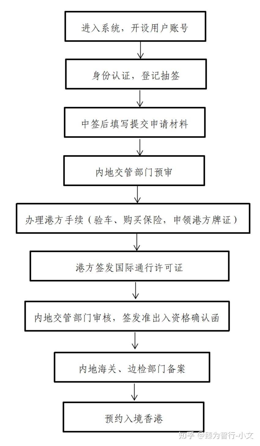 粤车南下全流程详解|2026 最新 FR 号牌办理步骤+ 避坑指南