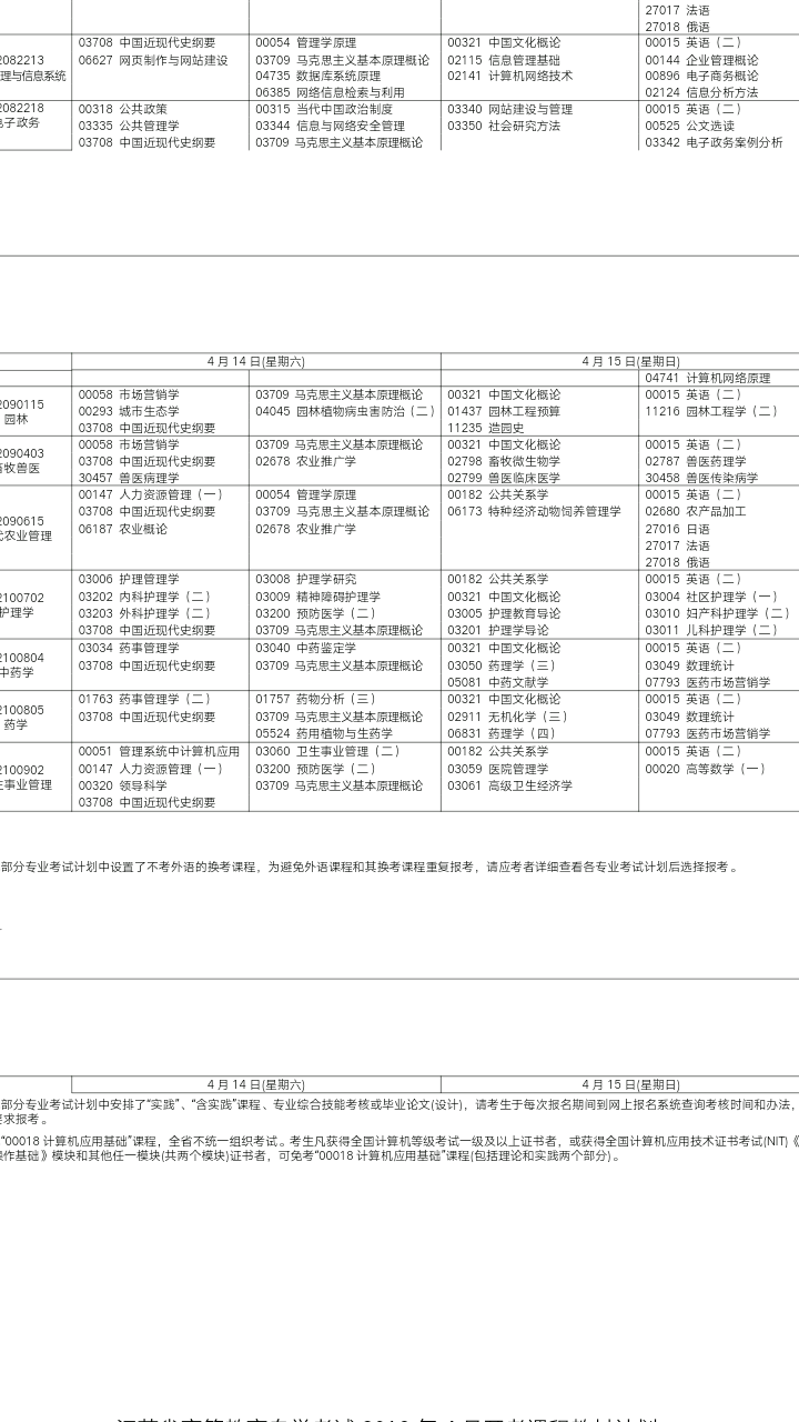 江苏省2018年护理自考本科段四月份考试?