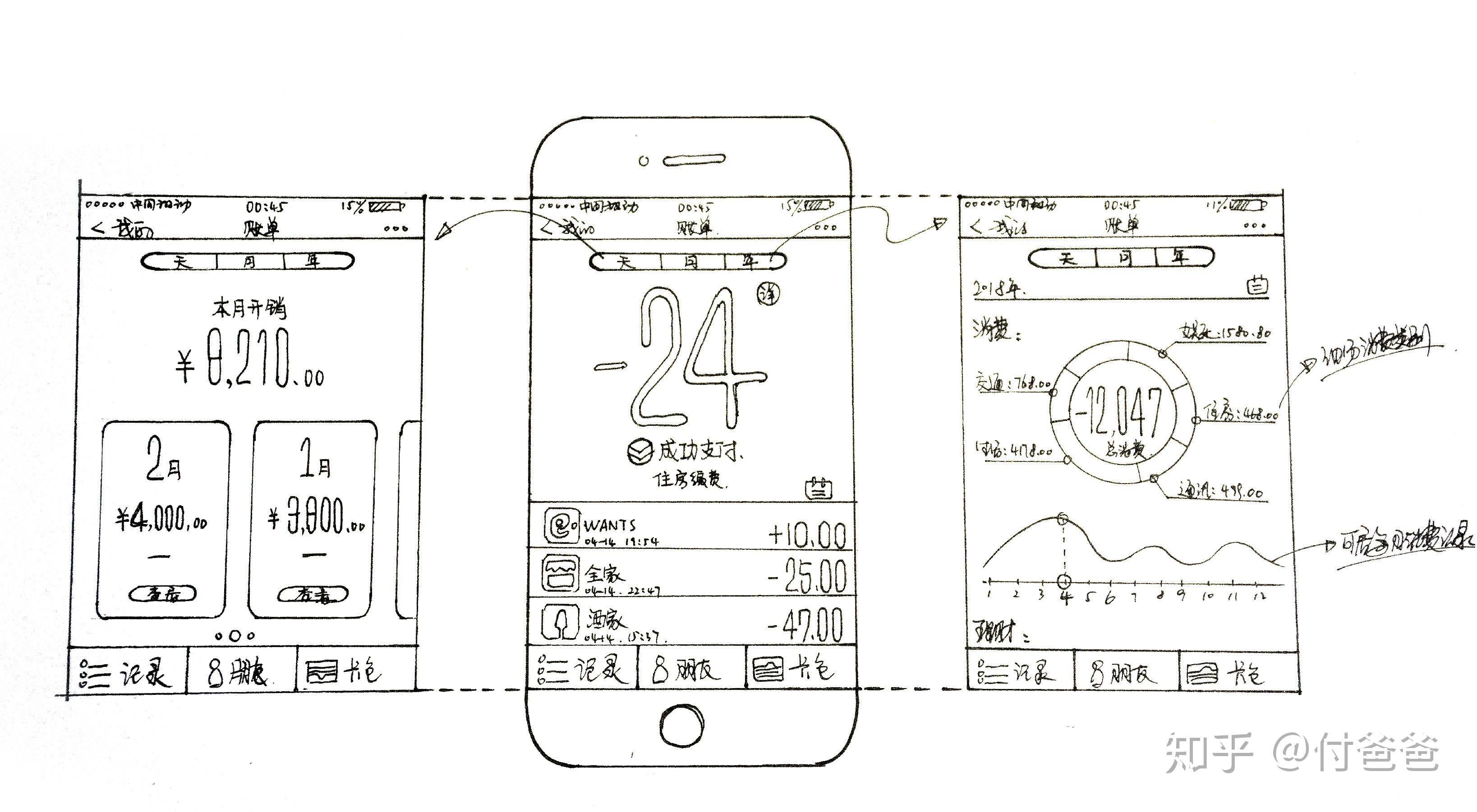 交互手绘真题解析(上)