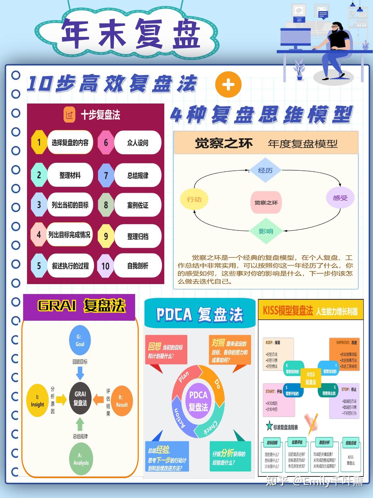 年末复盘10步搞定复盘法+4种复盘模型🔝 - 知乎