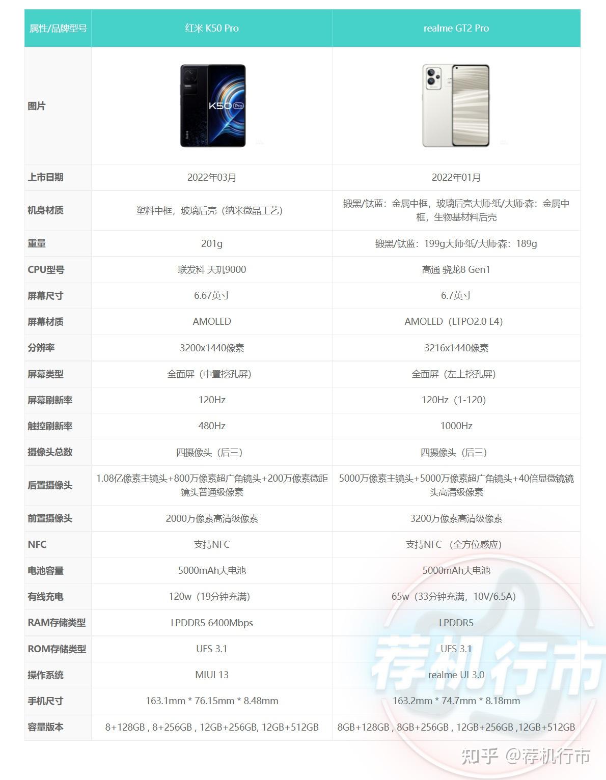 红米k50pro和realme真我gt2pro怎么选购哪个更好