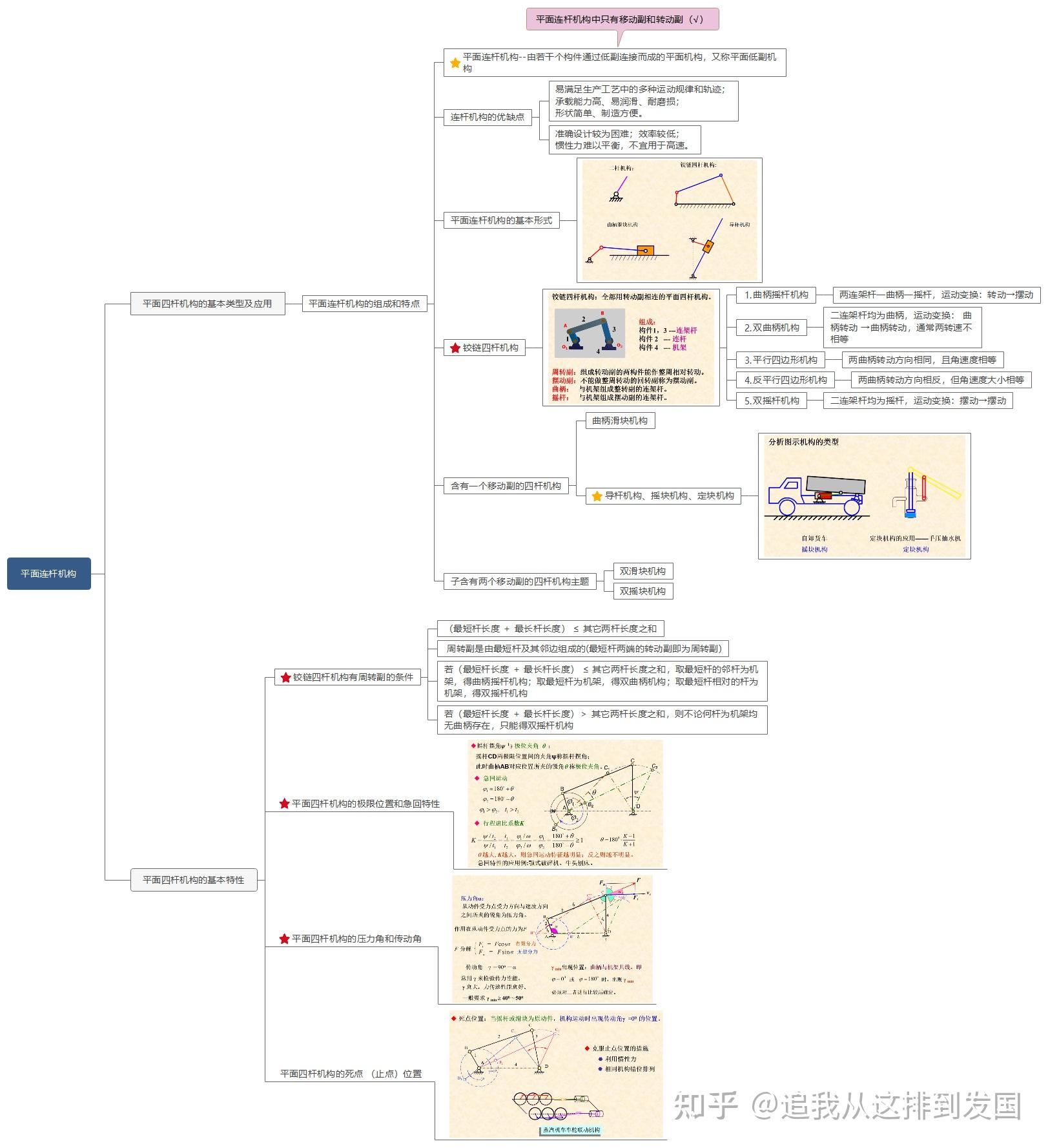 机械基础思维导图图片