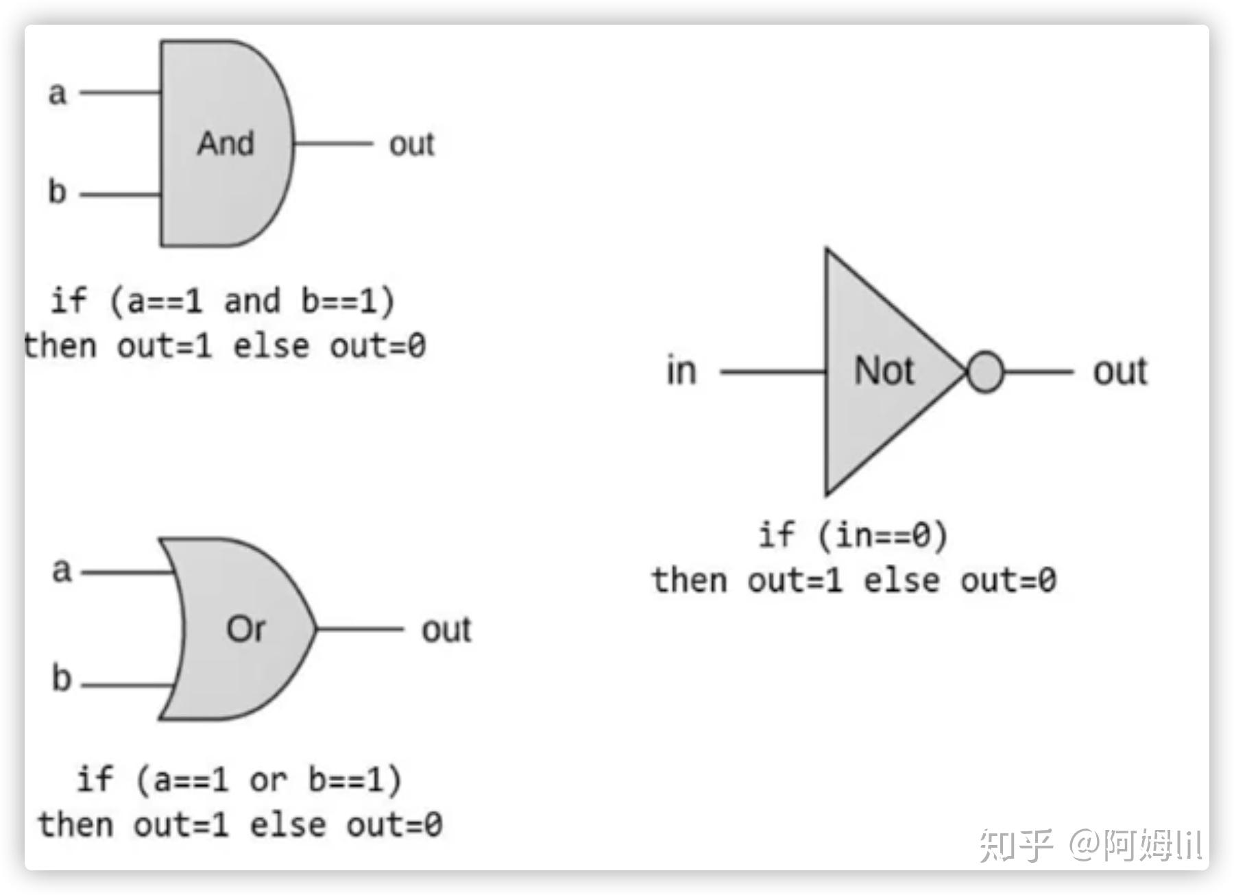 依据基本原理构建现代计算机（一）—— Logic Gates 知乎