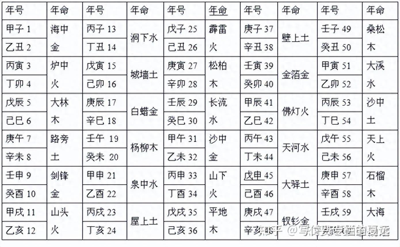 玄学研究(12)子平阴谋论:《珞琭子三命消息赋》是假的禄命法著作 - 知乎