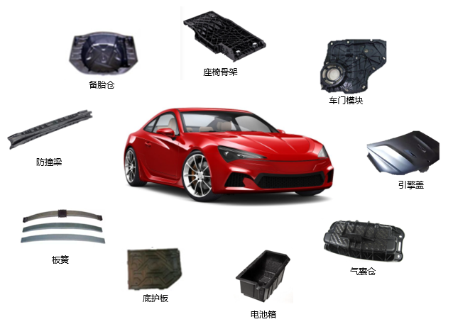 连续纤维增强复合材料开始在汽车上实现批量应用