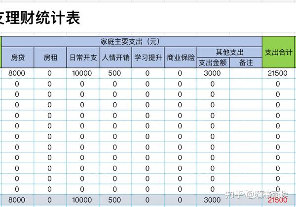 怎样盘点「家庭每月收支表」 - 知乎