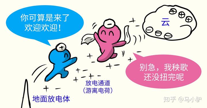 为什么不从天空引雷电利用? 5 v2 c44032699882ef42cb1953eede279536 720w