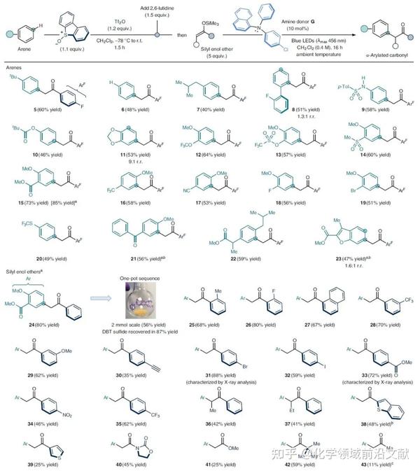 Nature Chemistry：电子给体受体复合物参与的光活化芳烃CH官能团化 知乎
