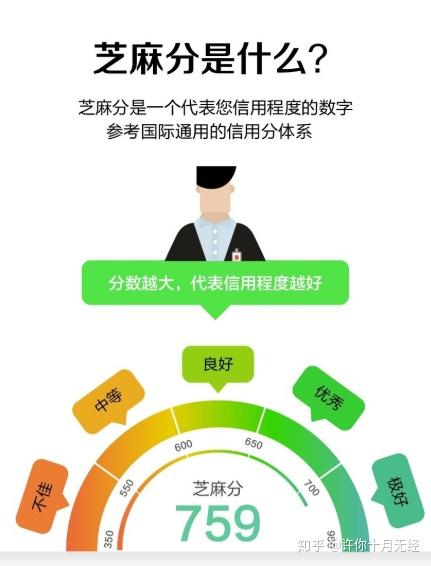 支付宝信用芝麻分如何快速提升别人暴涨为何你每月仅1分什么原因