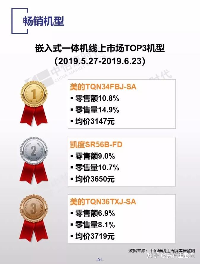 [618品牌销量排行榜最新]：品质卓越，销量领跑——市场热门品牌深度剖析