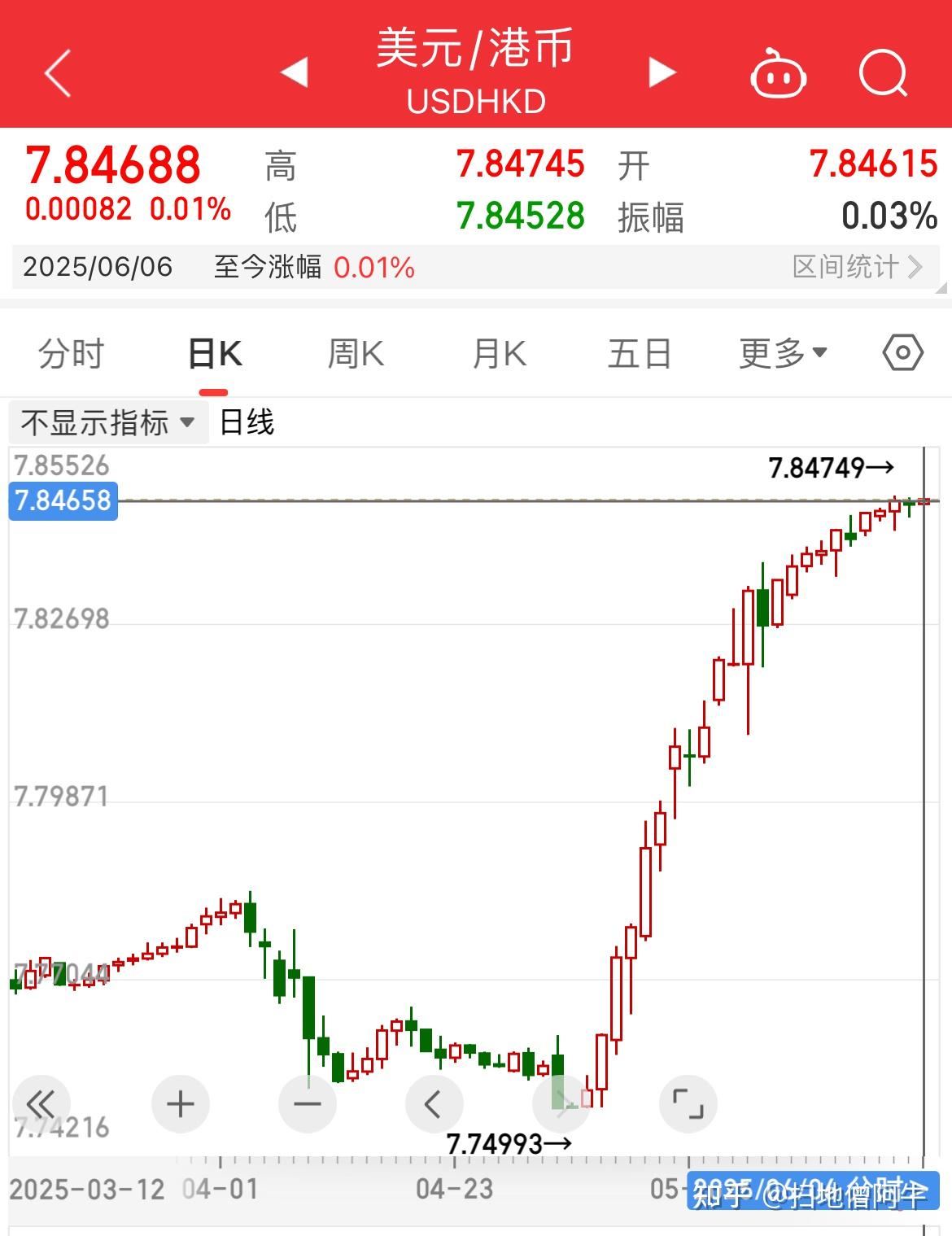 港币打板是一个重大信号- 知乎